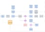 audit your zoho system